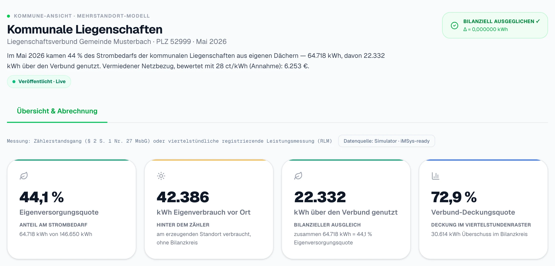 Ein Bericht für Rat, Kämmerei und Förderstelle